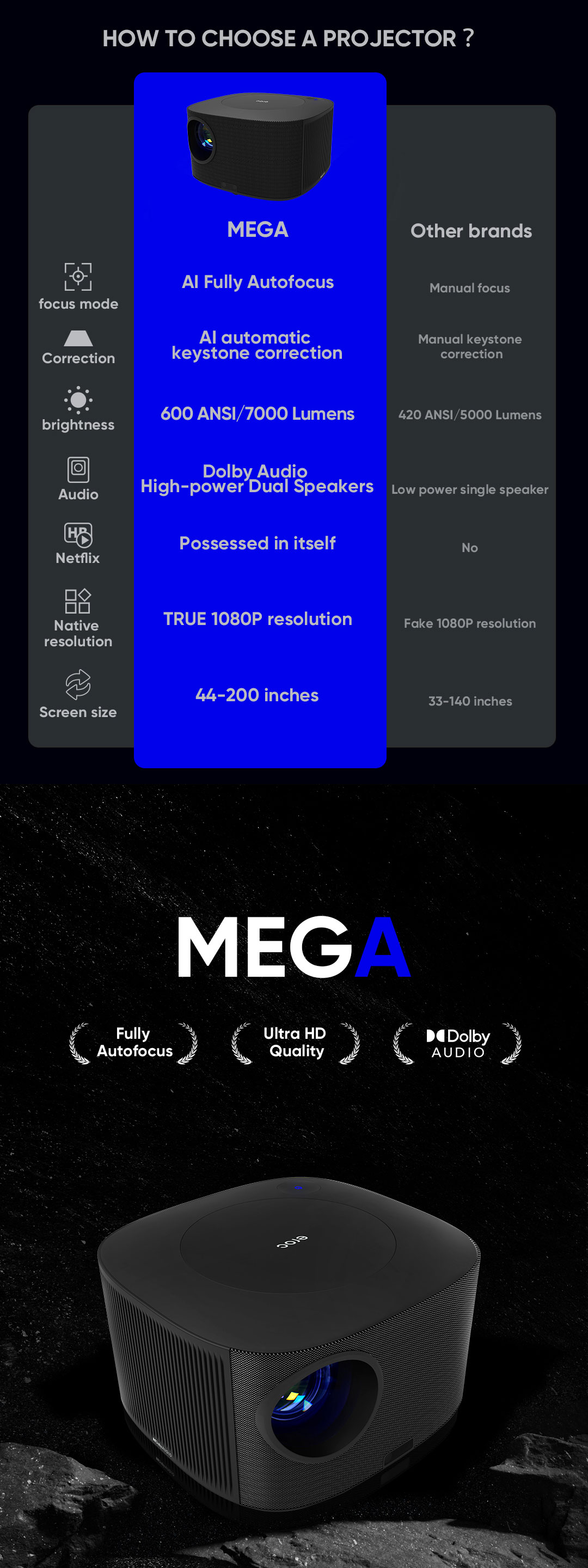 EROC - MEGA Projector Full HD 600 ANSI Android 9 OS 200 Screen BT5.0 Wifi 2.4 + 5G Fully Auto Focus